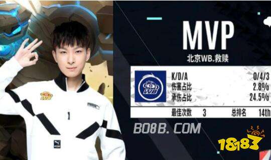 操首次摘得 操首次摘得